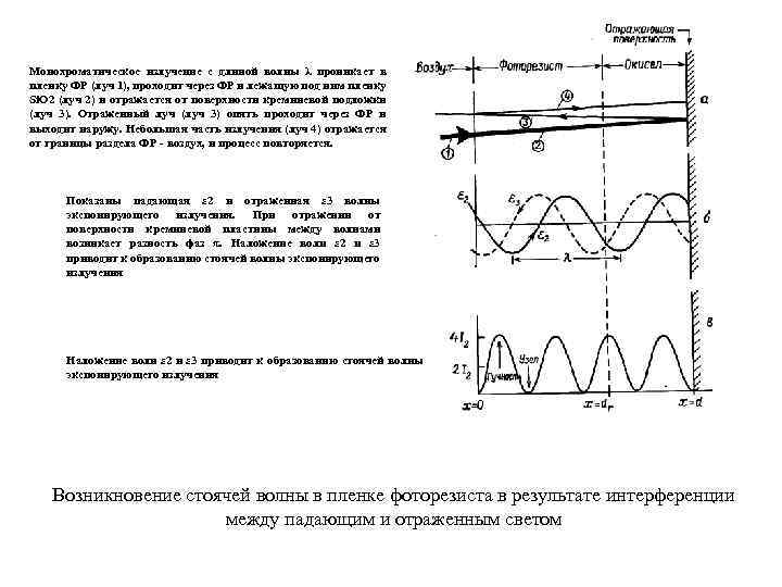 Монохроматическое излучение с длиной волны λ проникает в пленку ФР (луч 1), проходит через