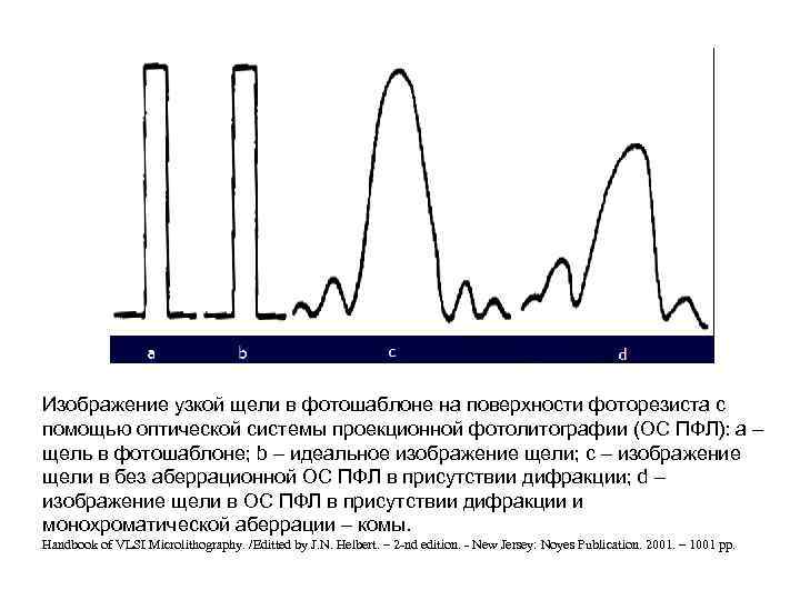 Изображение узкой щели в фотошаблоне на поверхности фоторезиста с помощью оптической системы проекционной фотолитографии