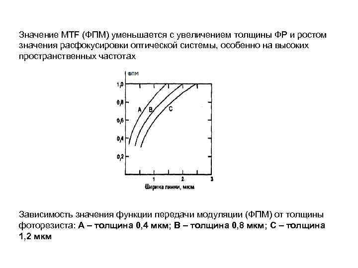 Значение MTF (ФПМ) уменьшается с увеличением толщины ФР и ростом значения расфокусировки оптической системы,