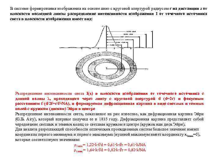 В системе формирования изображения на основе линз с круговой апертурой радиусом r на дистанции