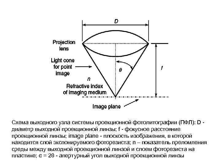 Схема выходного узла системы проекционной фотолитографии (ПФЛ): D диаметр выходной проекционной линзы; f -