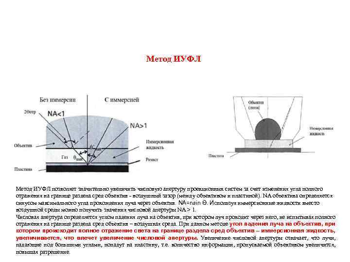 Метод ИУФЛ позволяет значительно увеличить числовую апертуру проекционных систем за счет изменения угла полного