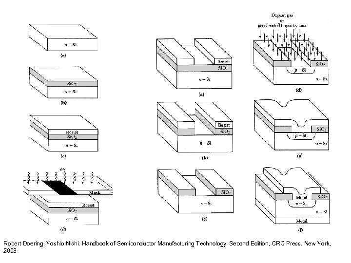 Robert Doering, Yoshio Nishi. Handbook of Semiconductor Manufacturing Technology. Second Edition, CRC Press. New