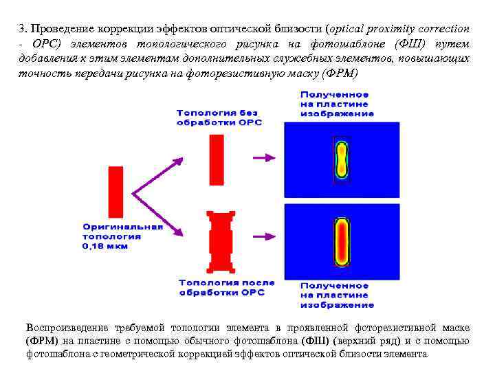3. Проведение коррекции эффектов оптической близости (optical proximity correction - OPC) элементов топологического рисунка