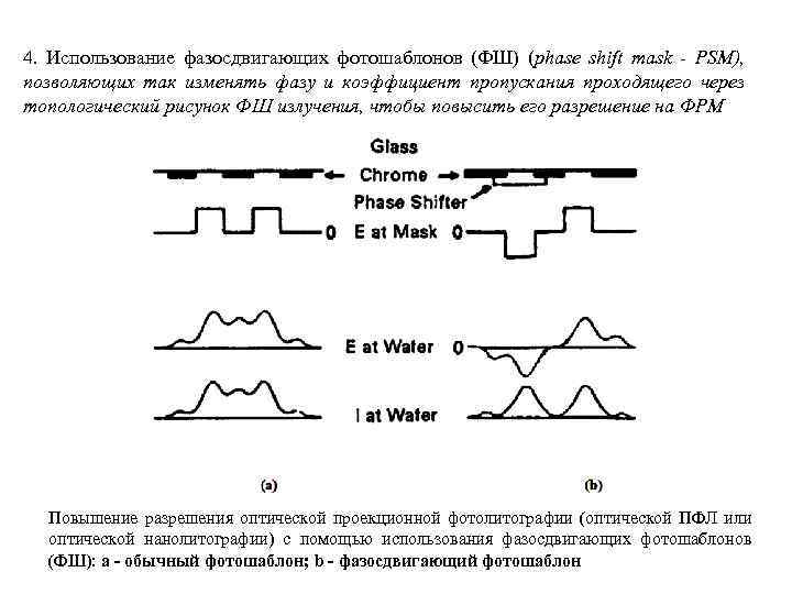 4. Использование фазосдвигающих фотошаблонов (ФШ) (phase shift mask - PSM), позволяющих так изменять фазу