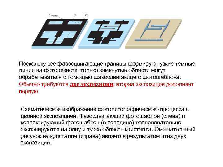 Поскольку все фазосдвигающие границы формируют узкие темные линии на фоторезисте, только замкнутые области могут