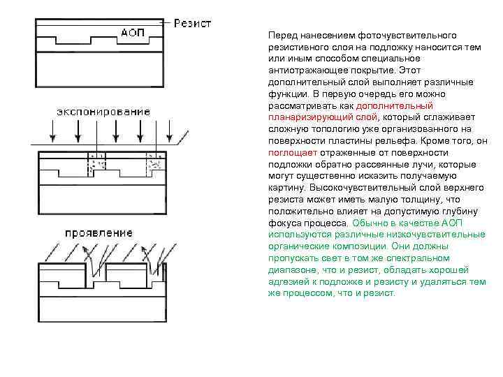 Перед нанесением фоточувствительного резистивного слоя на подложку наносится тем или иным способом специальное антиотражающее