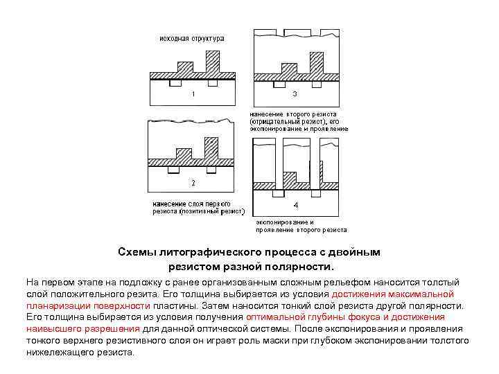 Схемы литографического процесса с двойным резистом разной полярности. На первом этапе на подложку с
