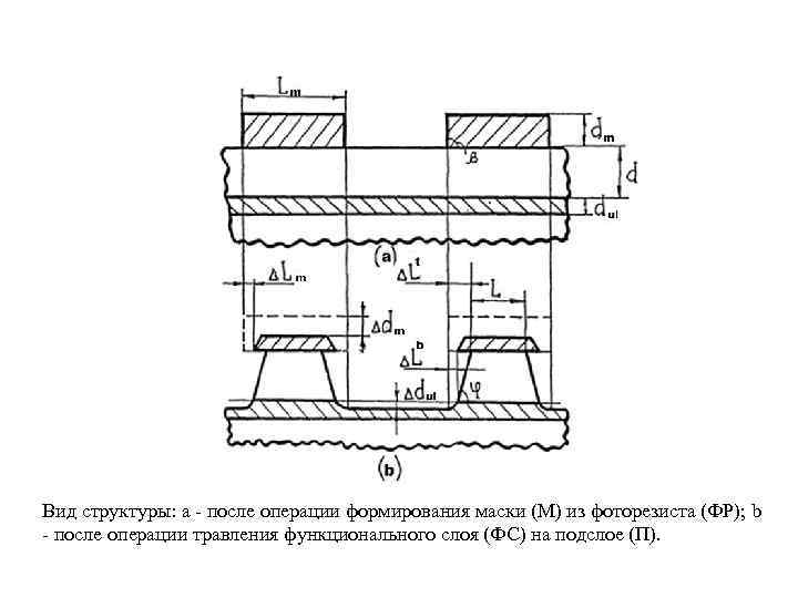 Вид структуры: a - после операции формирования маски (М) из фоторезиста (ФР); b -