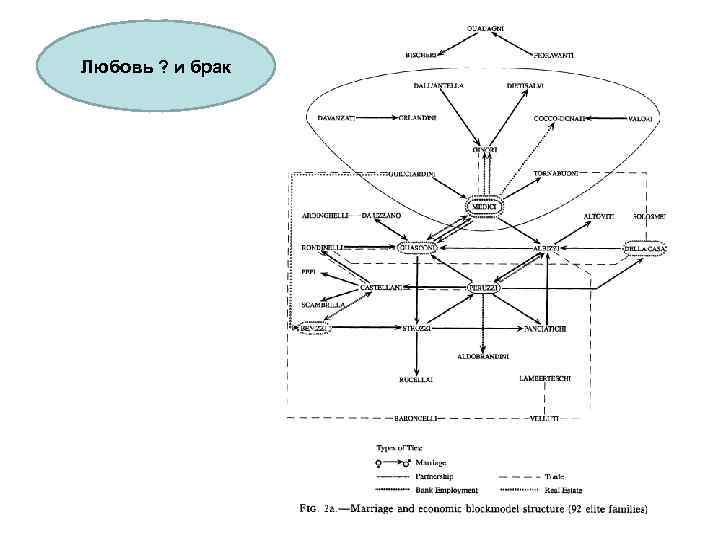 Любовь ? и брак 