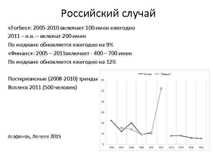 Российский случай «Forbes» : 2005 -2010 включает 100 имен ежегодно 2011 – н. в.