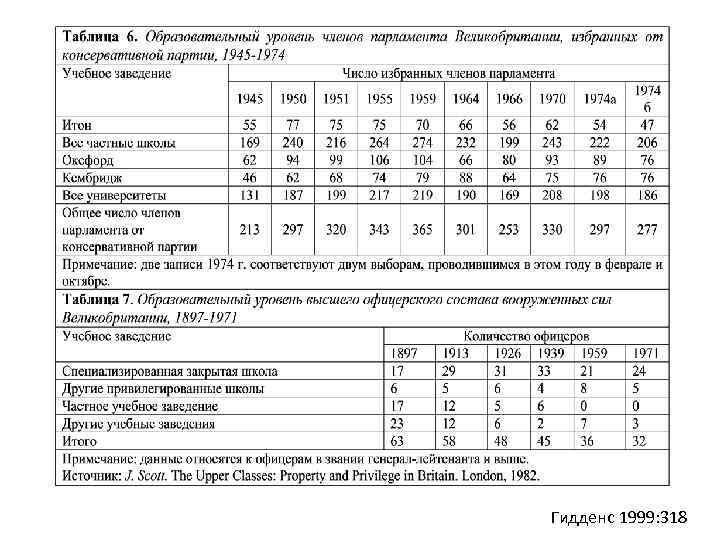 Гидденс 1999: 318 