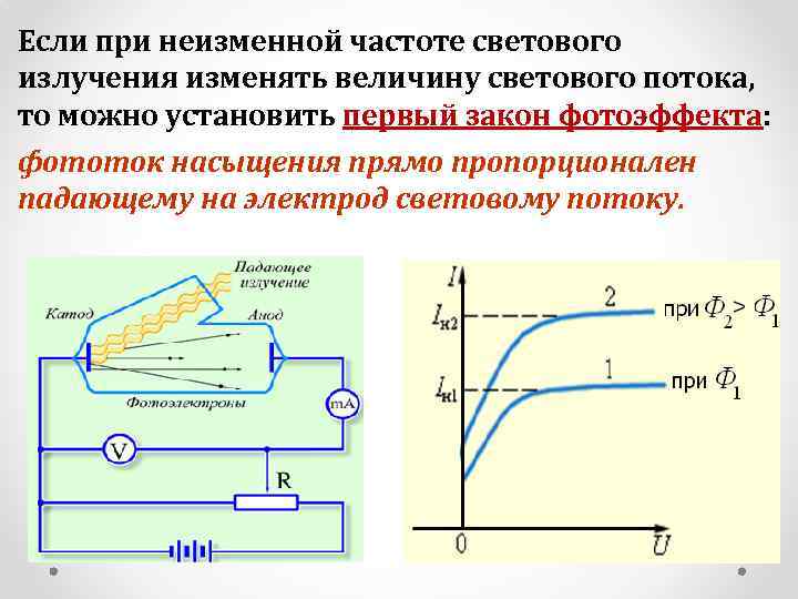 Частота фототока. Законы Столетова для внешнего фотоэффекта. Закон Столетова фототок насыщения. Фототок насыщения от светового потока. Фототок насыщения от частоты.