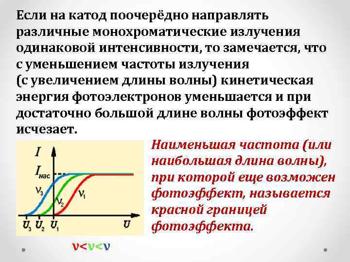 Интенсивность фотоэффекта