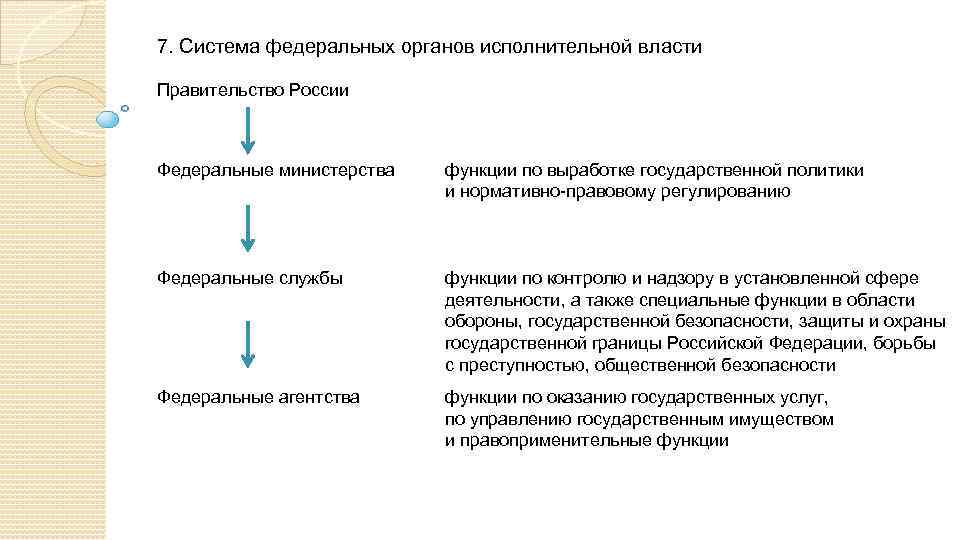 Основная функция ведомства защита рубля