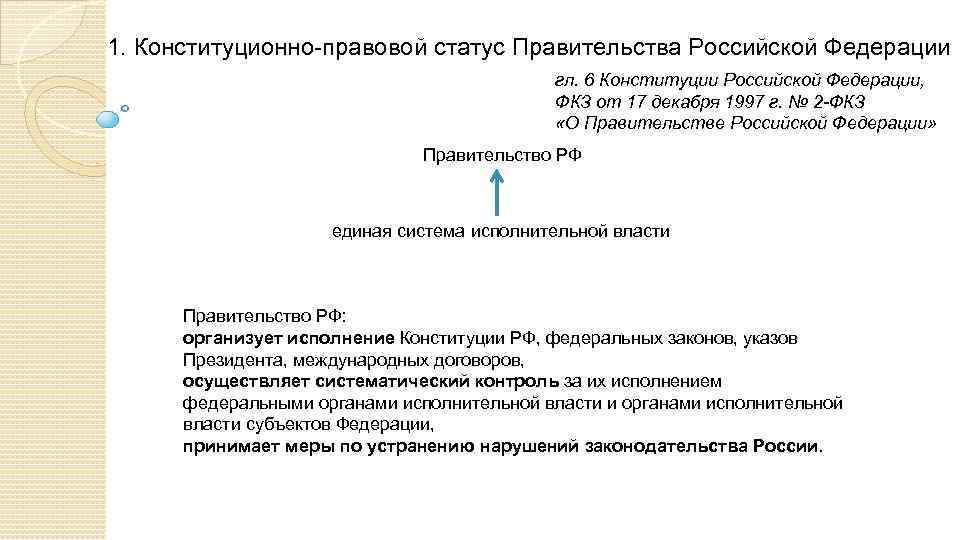 Сложный план по теме правительство рф