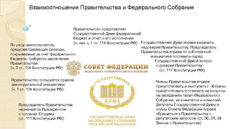 Взаимоотношения Правительства и Федерального Собрания Правительство представляет Государственной Думе федеральный бюджет и отчет о