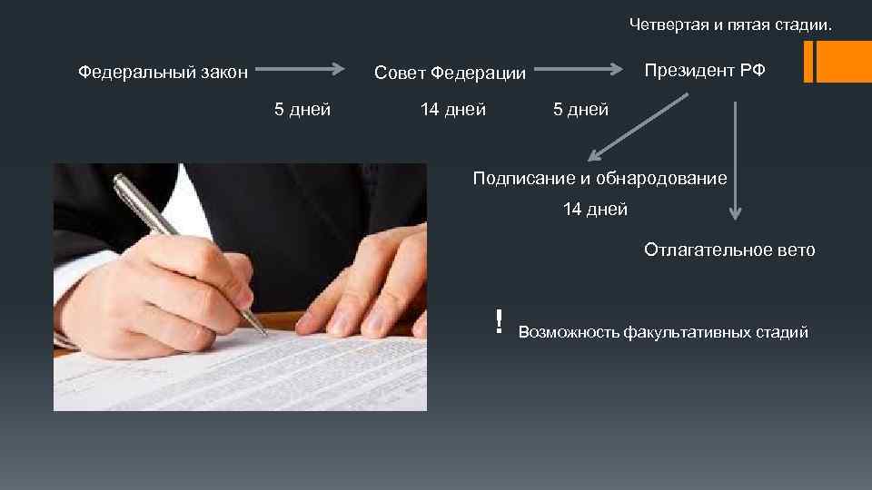 Четвертая и пятая стадии. Федеральный закон Президент РФ Совет Федерации 5 дней 14 дней