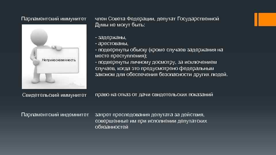 Парламентский иммунитет Неприкосновенность член Совета Федерации, депутат Государственной Думы не могут быть: - задержаны,