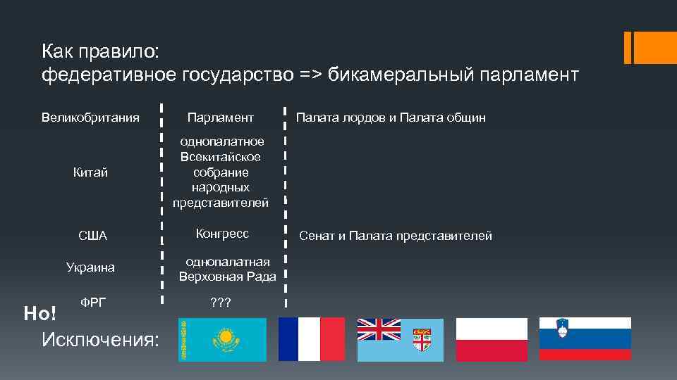 Как правило: федеративное государство => бикамеральный парламент Великобритания Парламент Китай однопалатное Всекитайское собрание народных