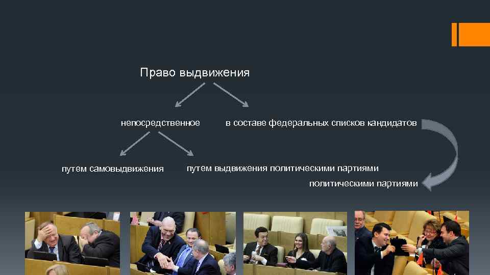 Право выдвижения непосредственное путем самовыдвижения в составе федеральных списков кандидатов путем выдвижения политическими партиями