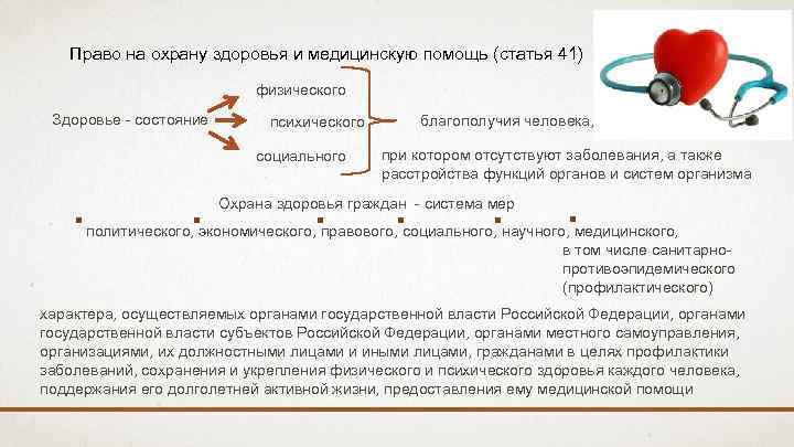 Право на охрану здоровья и медицинскую помощь (статья 41) физического Здоровье - состояние социального