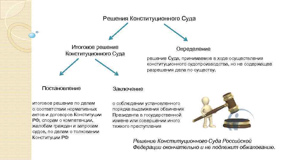 Образец решение конституционного суда