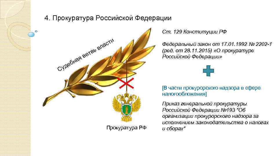 4. Прокуратура Российской Федерации Ст. 129 Конституции РФ в твь е ти с ла