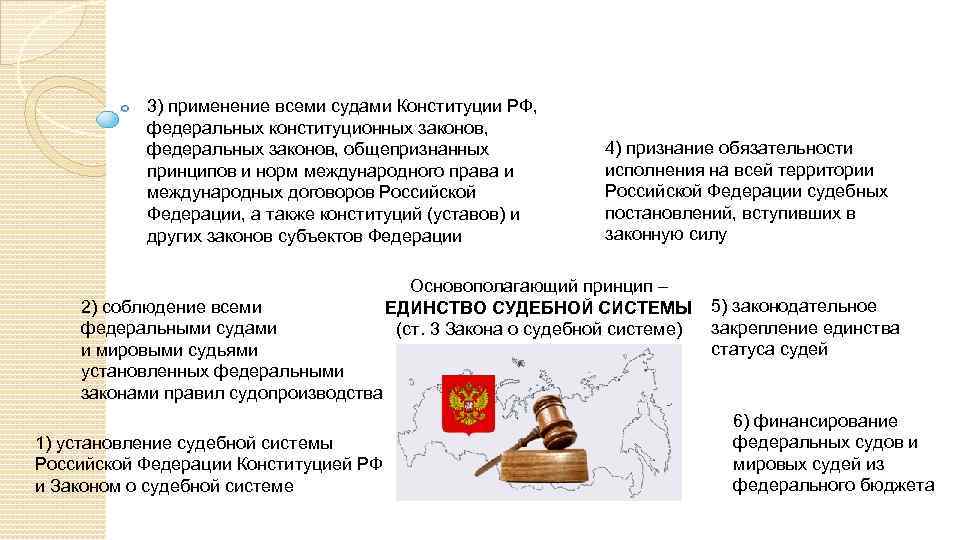 3) применение всеми судами Конституции РФ, федеральных конституционных законов, федеральных законов, общепризнанных принципов и