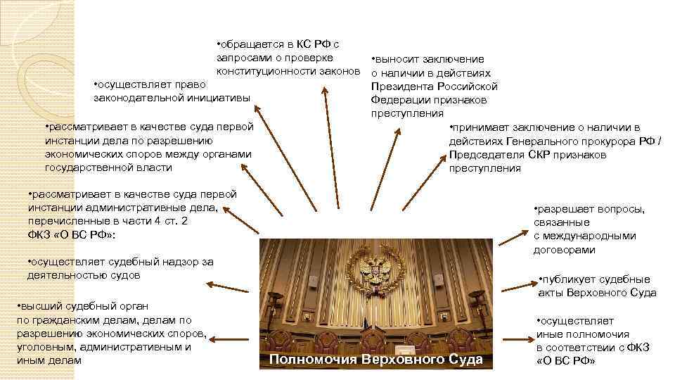  • обращается в КС РФ с запросами о проверке • выносит заключение конституционности