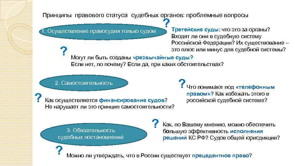 Принципы правового статуса судебных органов: проблемные вопросы 1. Осуществление правосудия только судом ? ?