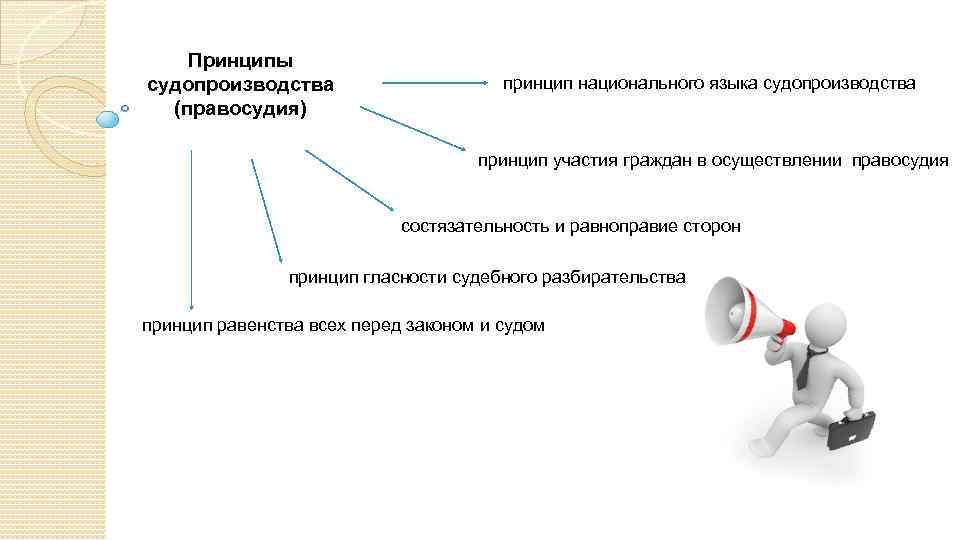 Принципы судопроизводства (правосудия) принцип национального языка судопроизводства принцип участия граждан в осуществлении правосудия состязательность