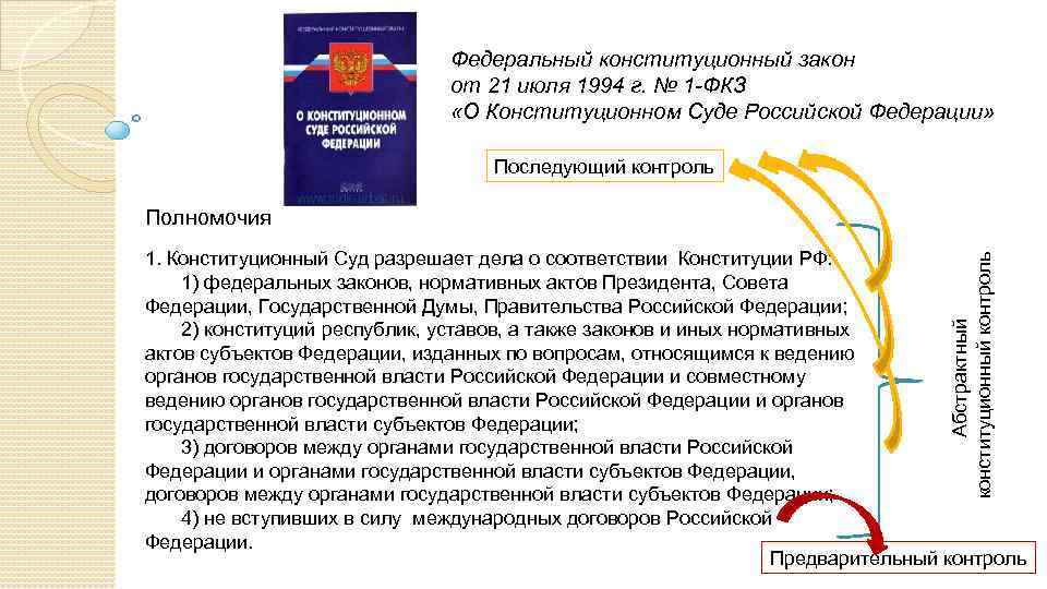 Федеральный конституционный закон от 21 июля 1994 г. № 1 -ФКЗ «О Конституционном Суде