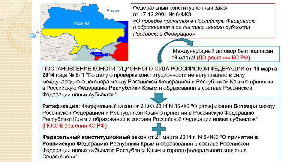 Федеральный конституционный закон от 17. 12. 2001 № 6 -ФКЗ «О порядке принятия в