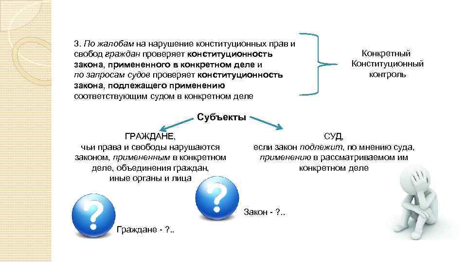 3. По жалобам на нарушение конституционных прав и свобод граждан проверяет конституционность закона, примененного