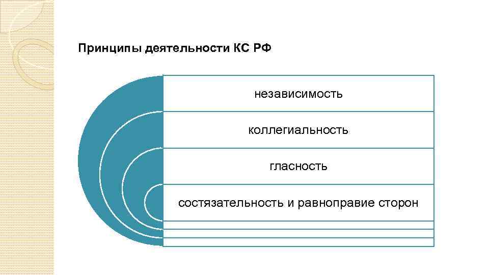 Принципы деятельности КС РФ независимость коллегиальность гласность состязательность и равноправие сторон 