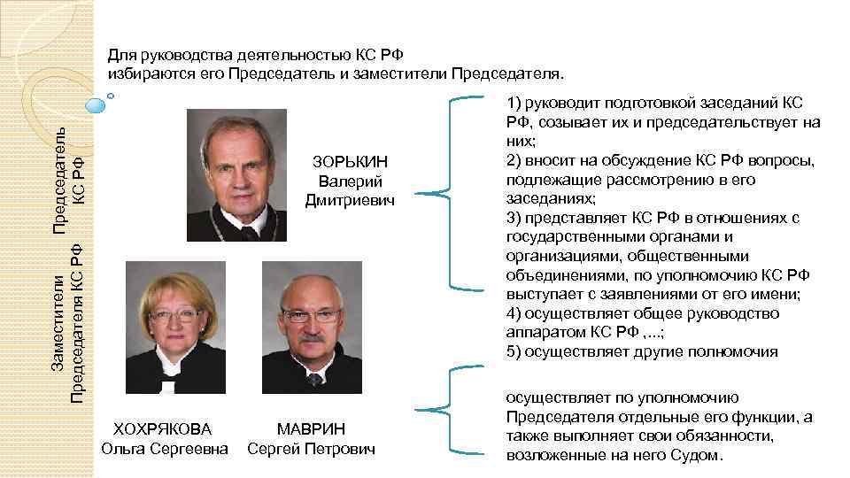 Заместители Председатель Председателя КС РФ Для руководства деятельностью КС РФ избираются его Председатель и