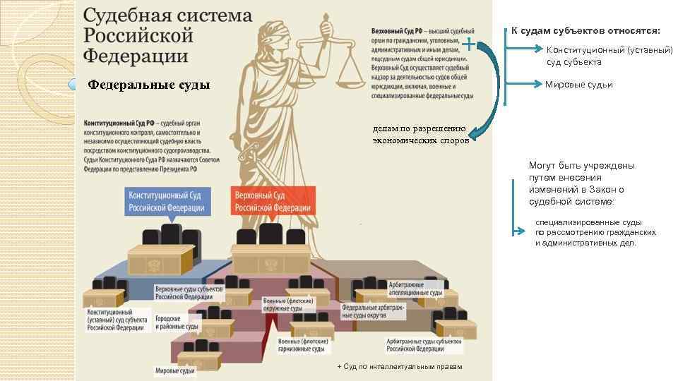 Судебная система рф картинки