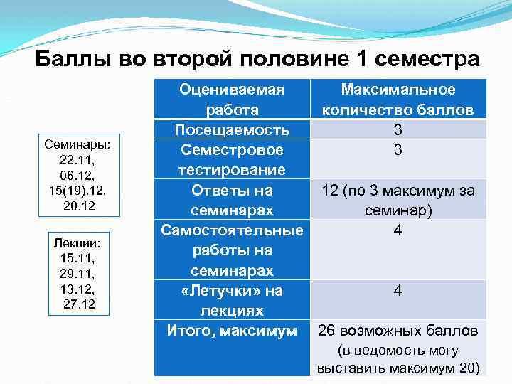 Баллы во второй половине 1 семестра Семинары: 22. 11, 06. 12, 15(19). 12, 20.