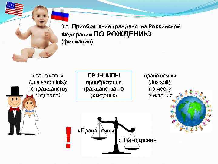 3. 1. Приобретение гражданства Российской Федерации ПО РОЖДЕНИЮ (филиация) право крови (Jus sanguinis): по
