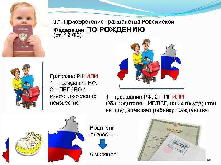 3. 1. Приобретение гражданства Российской Федерации ПО РОЖДЕНИЮ (ст. 12 ФЗ) Граждане РФ ИЛИ
