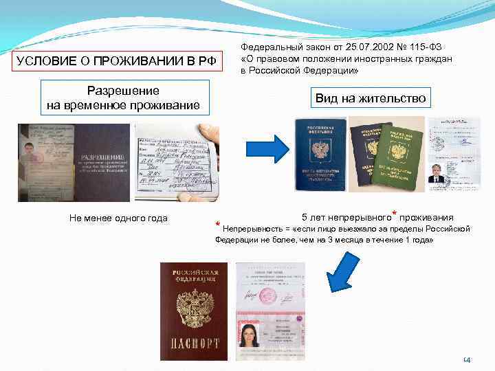 УСЛОВИЕ О ПРОЖИВАНИИ В РФ Разрешение на временное проживание Не менее одного года Федеральный