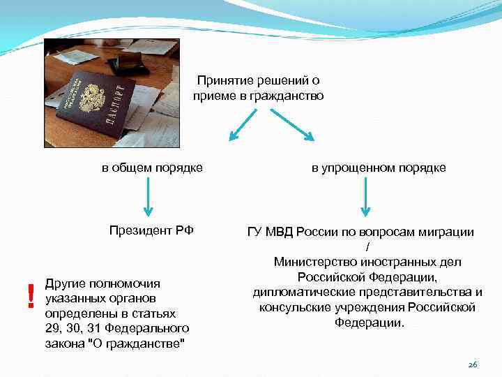 Принятие решений о приеме в гражданство в общем порядке Президент РФ ! Другие полномочия