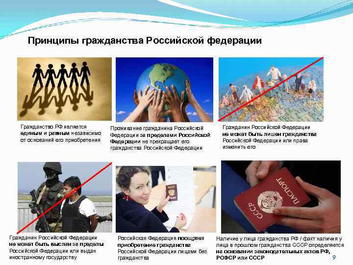 Принципы гражданства Российской федерации Гражданство РФ является единым и равным независимо от оснований его