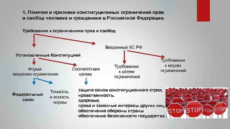 1. Понятие и признаки конституционных ограничений прав и свобод человека и гражданина в Российской