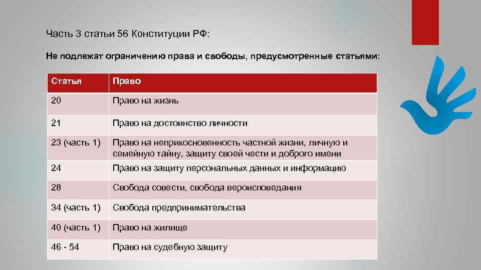 Часть 3 статьи 56 Конституции РФ: Не подлежат ограничению права и свободы, предусмотренные статьями: