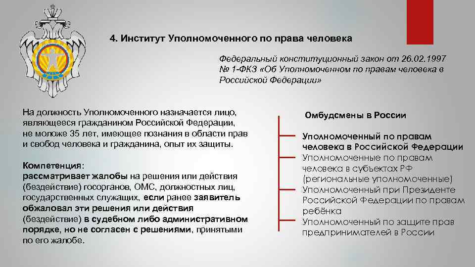 4. Институт Уполномоченного по права человека Федеральный конституционный закон от 26. 02. 1997 №