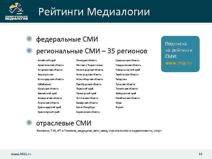 Рейтинги Медиалогии федеральные СМИ региональные СМИ – 35 регионов Алтайский край Липецкая область Сахалинская