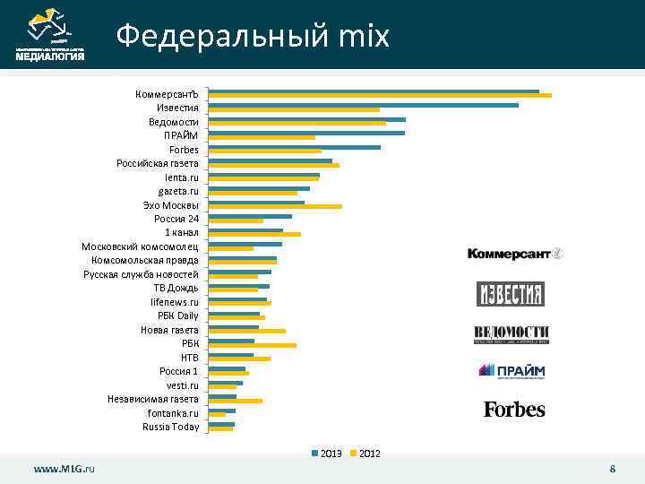 Федеральный mix Коммерсант. Ъ Известия Ведомости ПРАЙМ Forbes Российская газета lenta. ru gazeta. ru