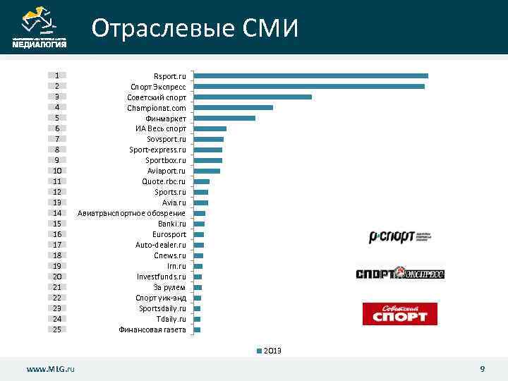 Отраслевые СМИ 1 2 3 4 5 6 7 8 9 10 11 12
